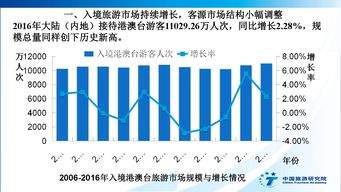 中国旅游研究院 2017中国入境旅游发展年度报告