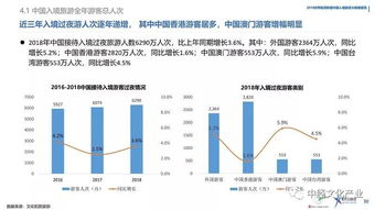 报告 中国入境旅游面临新的战略机遇期