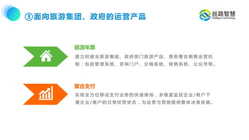 旅游景区规划必须导入运营思维,丝路智慧 文旅产业数字化运营服务商