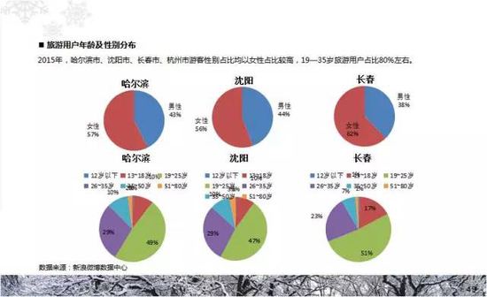 吴必虎:中产阶级引领的全域旅游发展 |中产阶级|旅游_新浪新闻