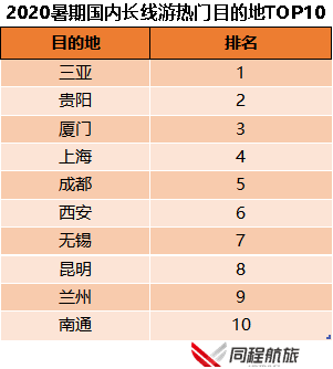 暑期出行 熟人小团成跟团游新趋势