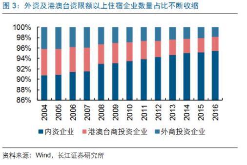 国内酒店收回经营管理权,喜来登、希尔顿率先“撤牌”